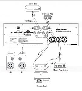 Những giai đoạn khuếch đại cơ bản trong một hệ thống pro-sound