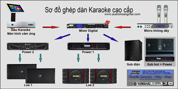 Cách phối ghép dàn karaoke chất lượng